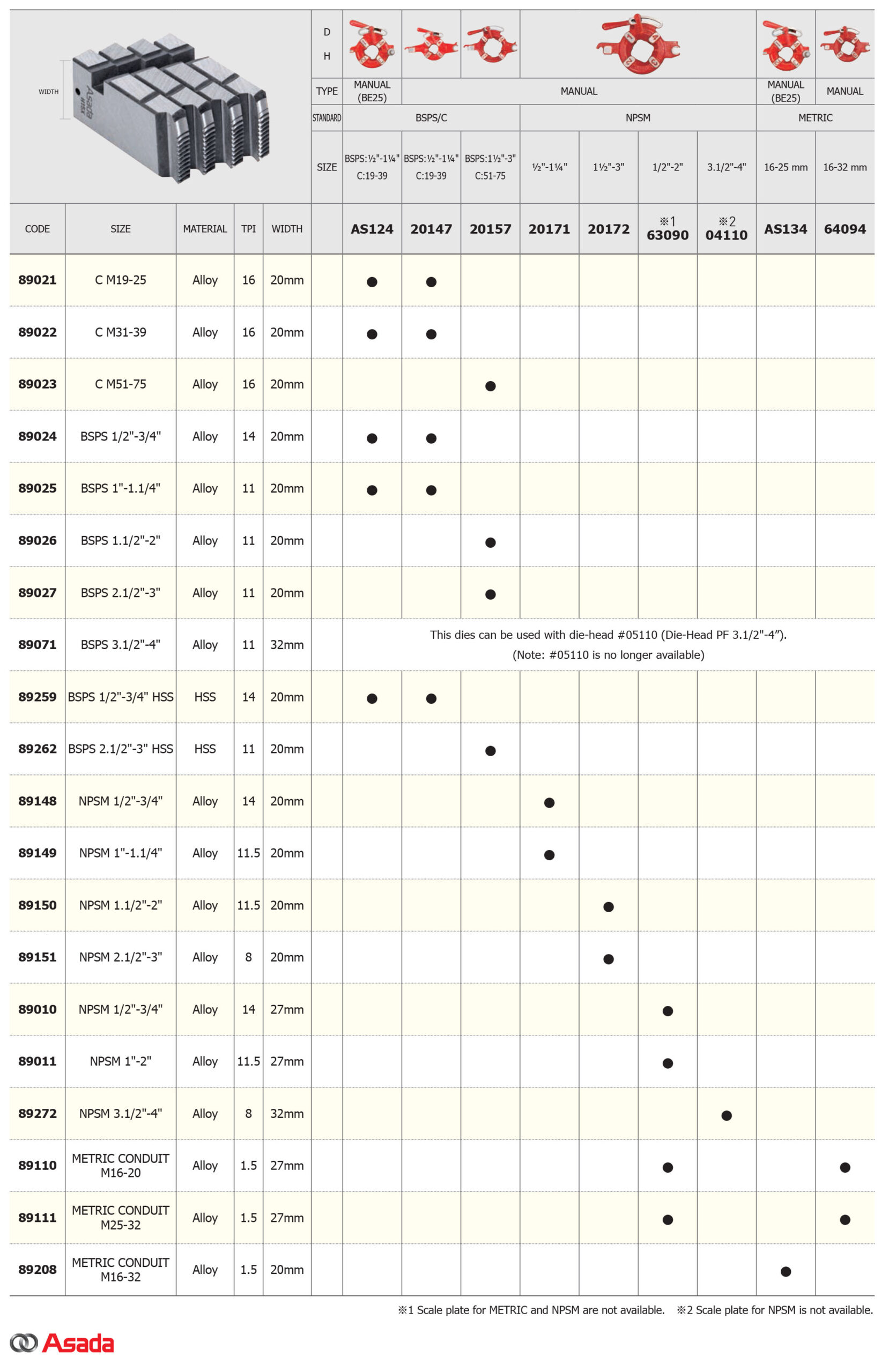 die-METRIC-Conduit-bsps-specifications
