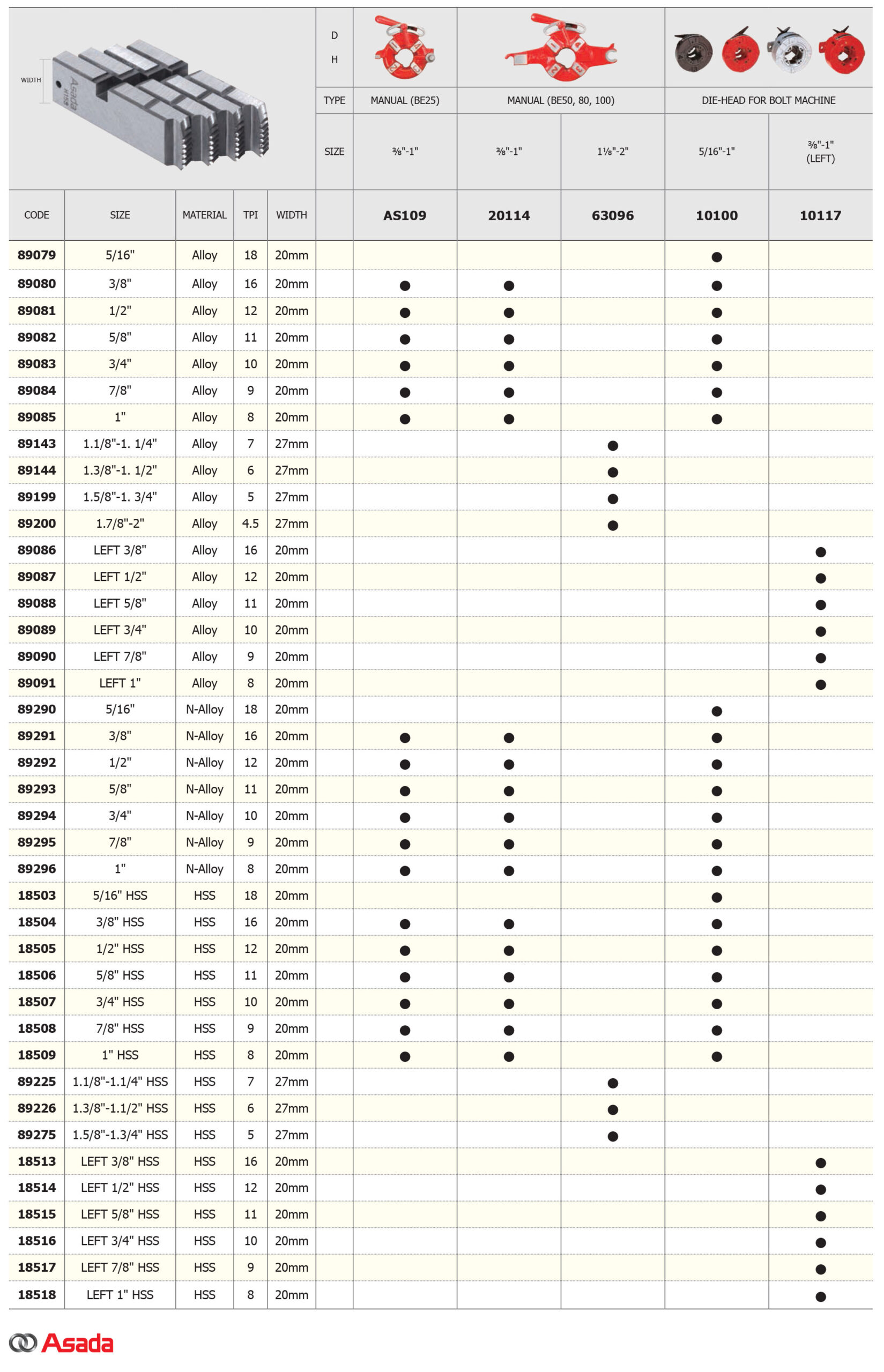 die-bsw-specifications