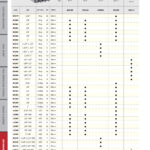 die-bsw-specifications