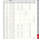 die-metric-specifications