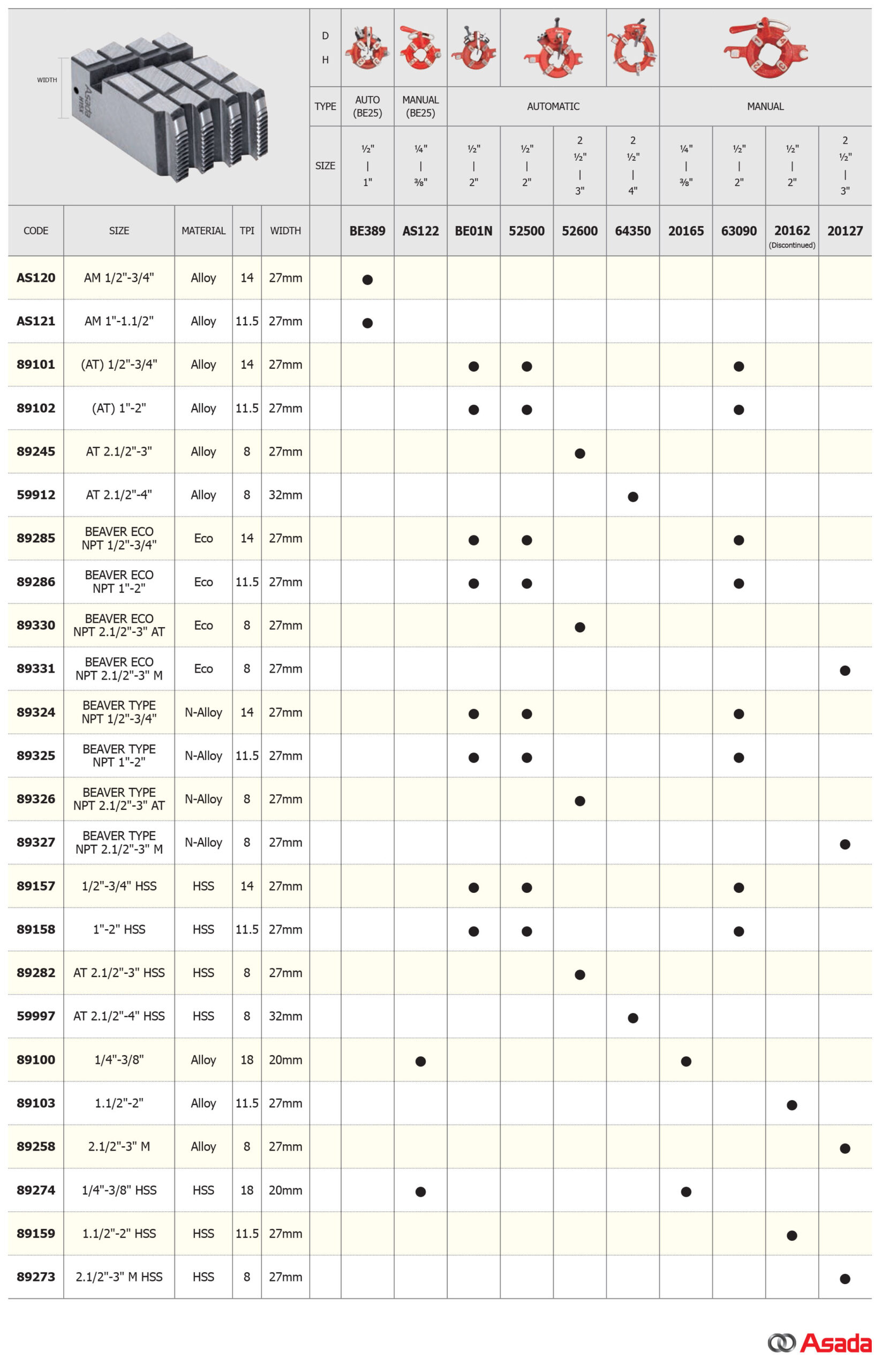 die-npt-specifications