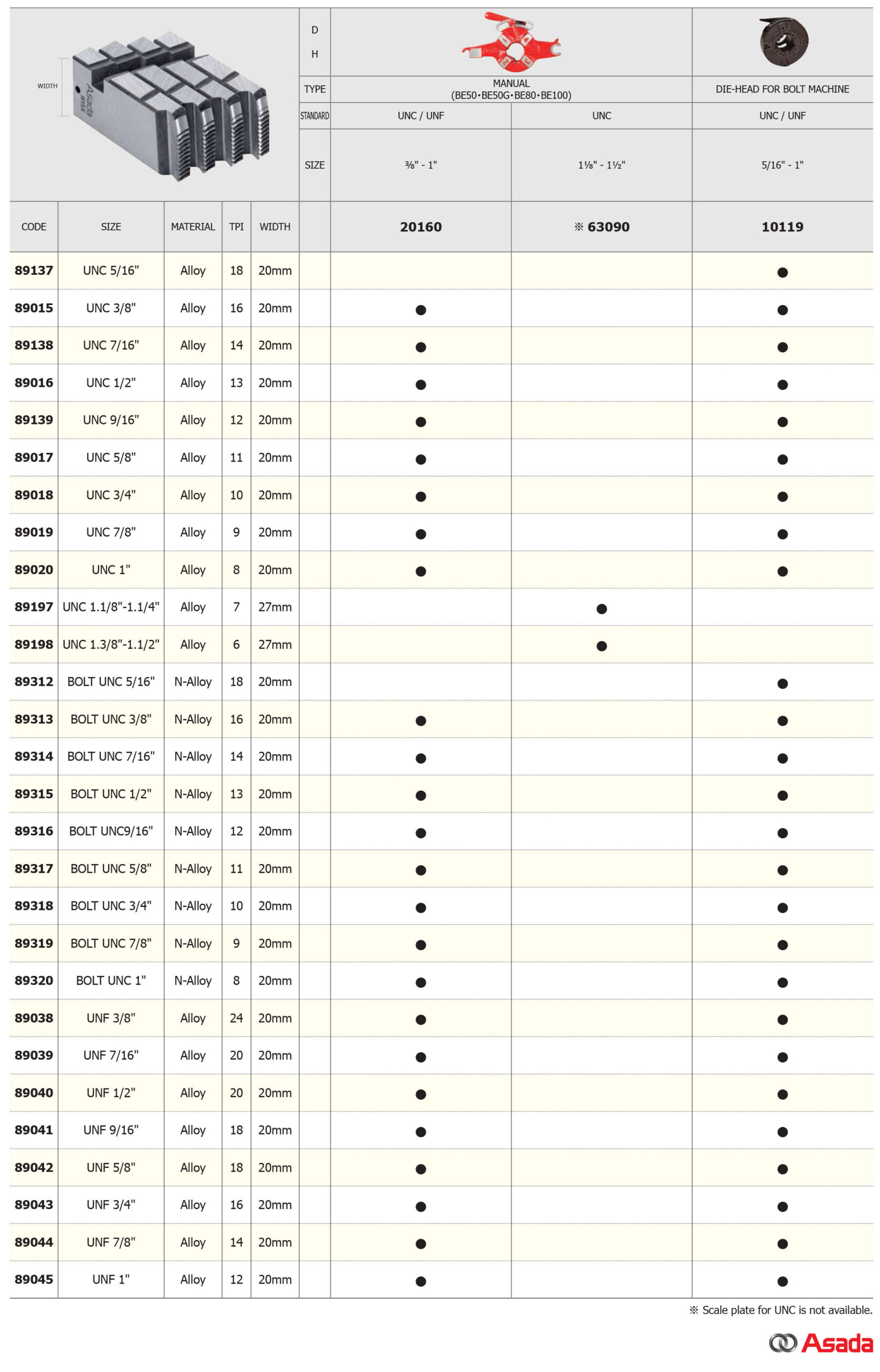 die-unc-unf-specifications