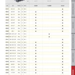 die-unc-unf-specifications