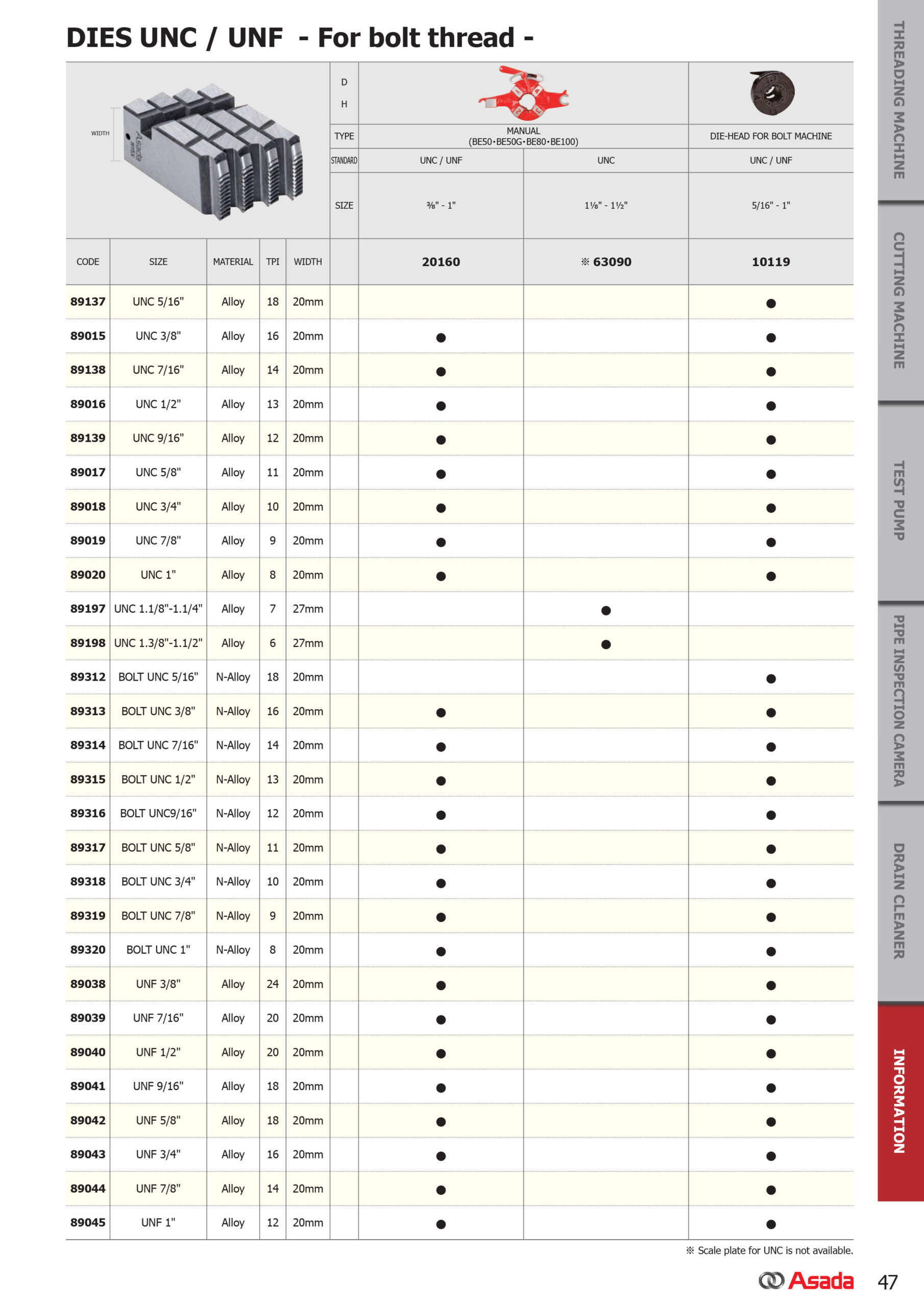 die-unc-unf-specifications